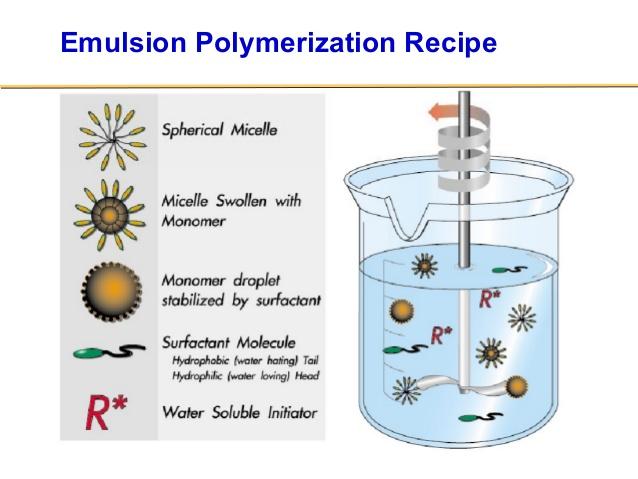 synthesis-poly-6-638